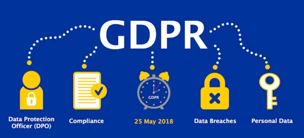 Ochrana Osobných Údajov - GDPR