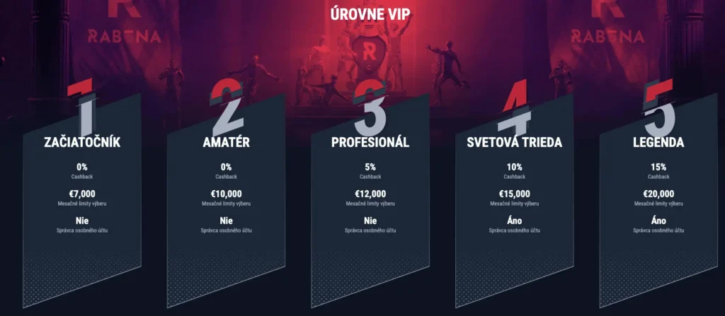 Rabona Casino VIP program kasína