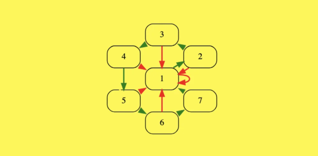 Reverse Martingale (Paroli)