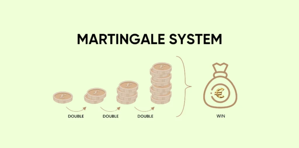 ako vyhrať peniaze - systém martingale