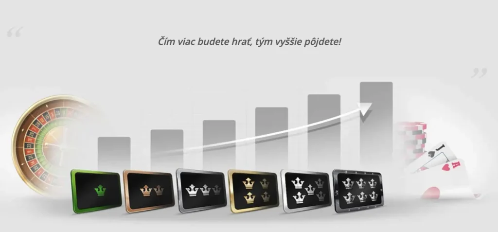 Jackpoty v Casino Rewards