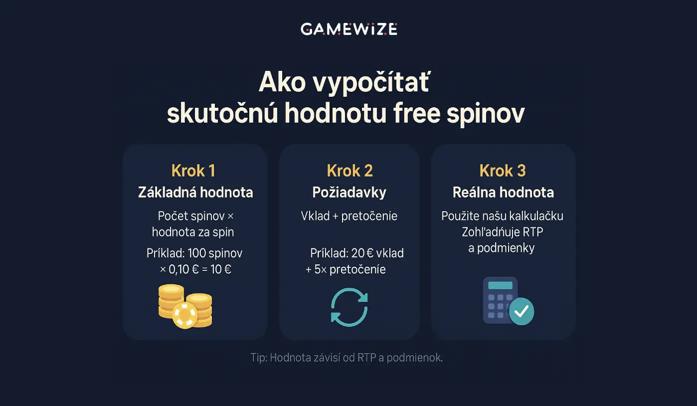 Ako vypočítať skutočnú hodnotu free spinov podľa GameWize SK