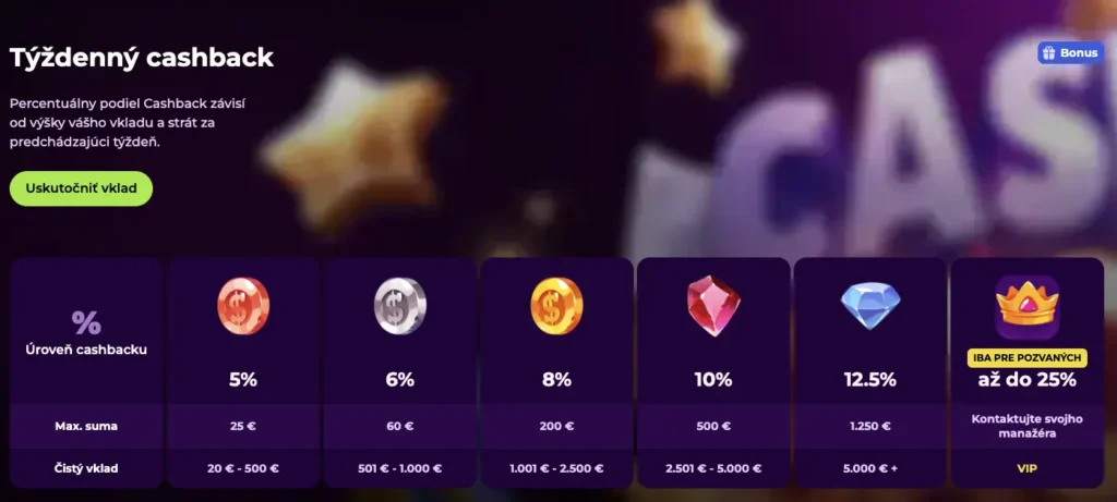 Spinmama Casino – získajte viac ako 5 000 € späť ak strácate peniaze