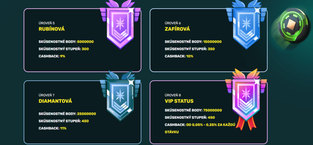 22Bet Casino VIP program