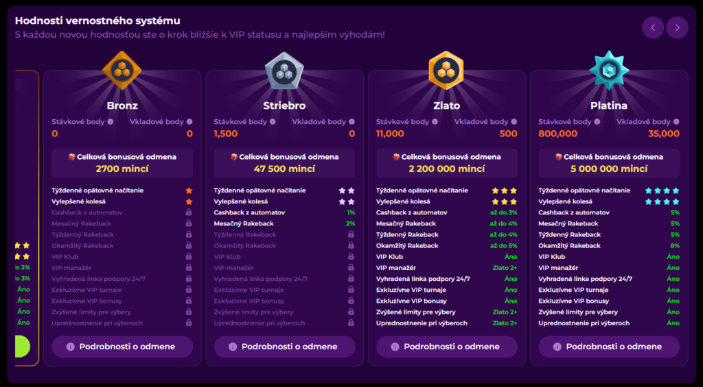 Spinmama Casino VIP program