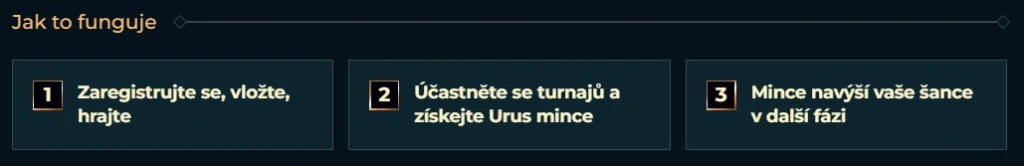 Ako funguje súťaž o Lamborghini Urus