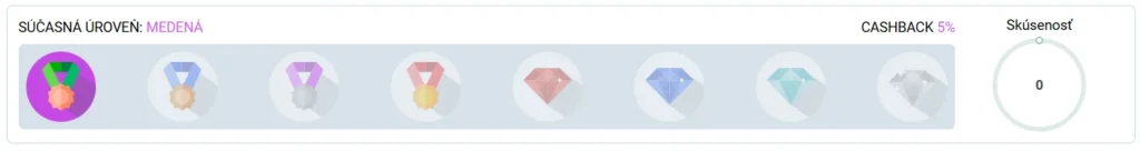 SpinBetter Casino VIP úrovne