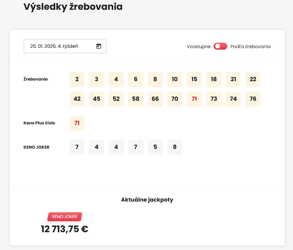 Keno 10 dnešné výsledky