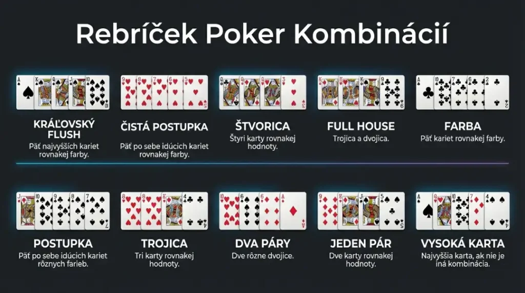 Poker pravidlá a kombinácie