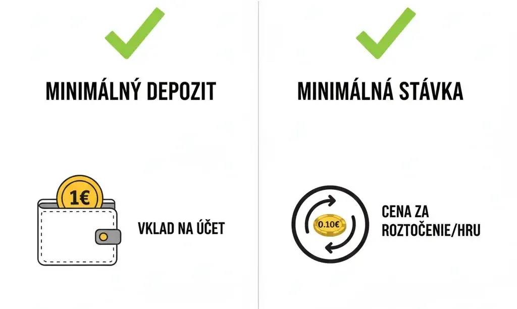 Kasína s minimálnym vkladom stávka vs depozit