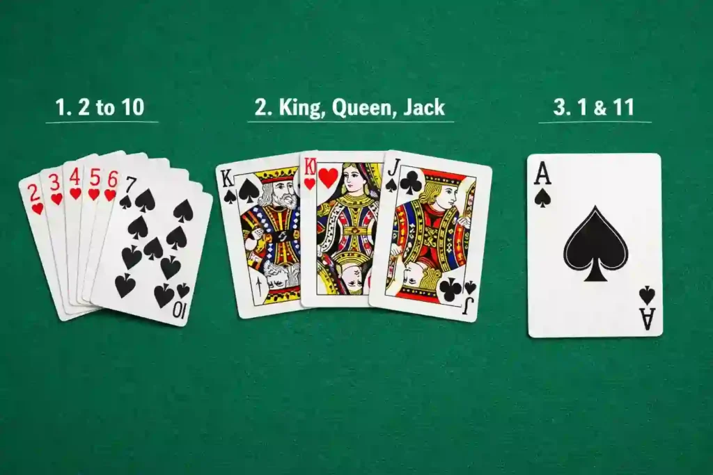 Blackjack pravidlá, karty a ich hodnota